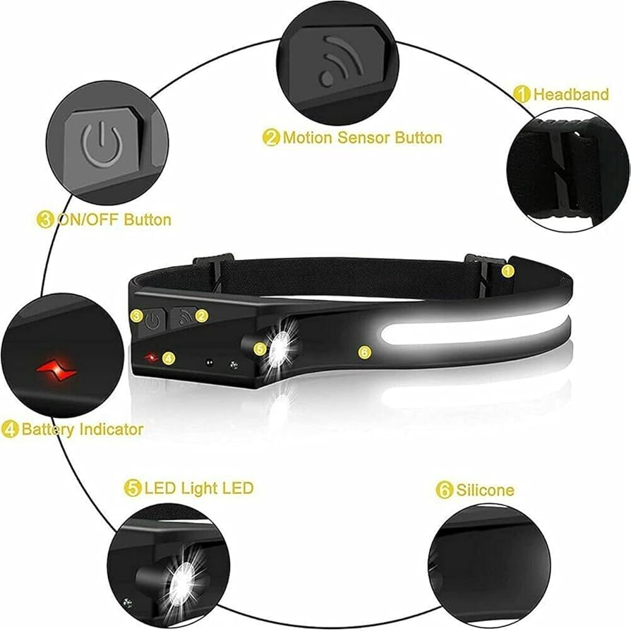 LINTERNA LED FRONTAL
